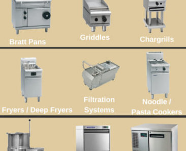 Commercial Kitchen Equipment Infographic
